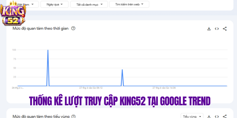 Giới thiệu King52 lượt truy cập \Google Trend